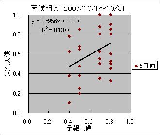 �V�󑊊ց@�U���O