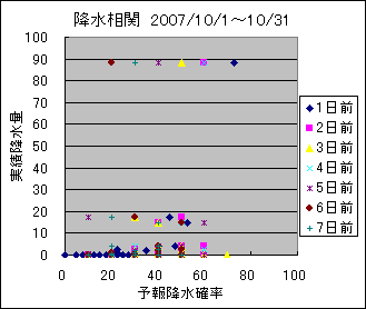 �~�����ց@All