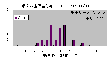 �ō��C���΍��@�R���O