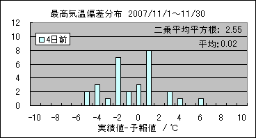 �ō��C���΍��@�S���O