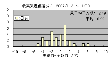 �ō��C���΍��@�T���O