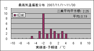 �ō��C���΍��@�U���O