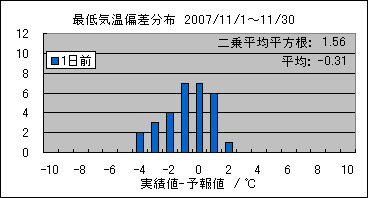 �Œ�C���΍��@�O��