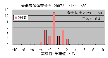 �Œ�C���΍��@�Q���O