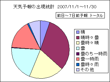 �V�C�\��o�����v�@����