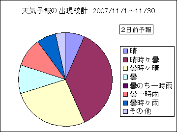 �V�C�\��o�����v�@�Q���O