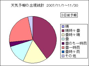 �V�C�\��o�����v�@�R���O