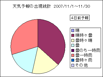 �V�C�\��o�����v�@�S���O