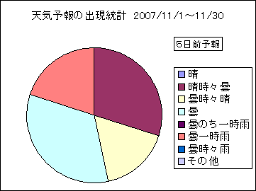 �V�C�\��o�����v�@�T���O