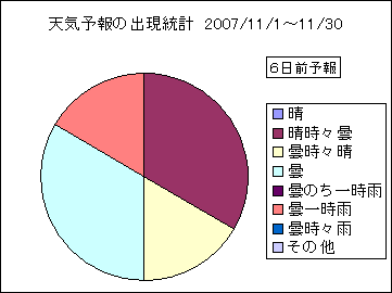 �V�C�\��o�����v�@�U���O