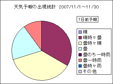 �V�C�\��o�����v�@�V���O