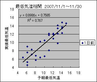 �Œ�C�����ց@�O��