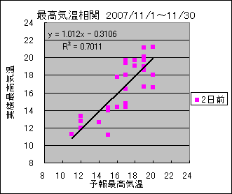 �ō��C�����ց@�Q���O