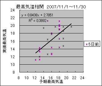 �ō��C�����ց@�T���O