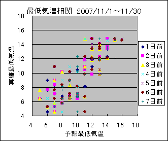 �Œ�C�����ց@All