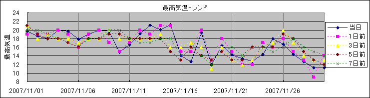 �ō��C���g�����h