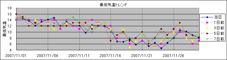 �Œ�C���g�����h