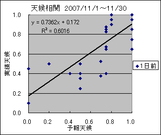 �V�󑊊ց@�O��