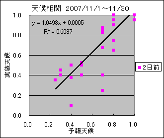 �V�󑊊ց@�Q���O