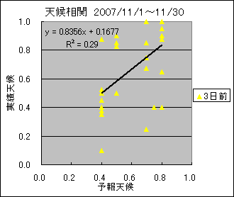 �V�󑊊ց@�R���O