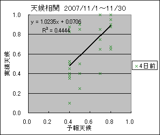 �V�󑊊ց@�S���O