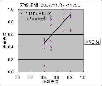 �V�󑊊ց@�T���O