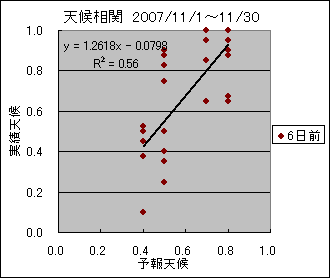 �V�󑊊ց@�U���O