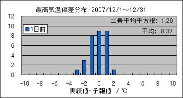 �ō��C���΍��@�O��
