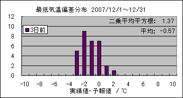 �Œ�C���΍��@�R���O