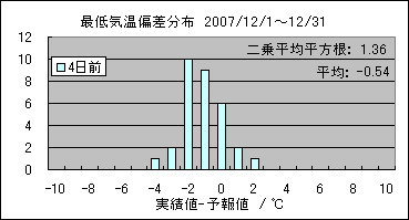 �Œ�C���΍��@�S���O