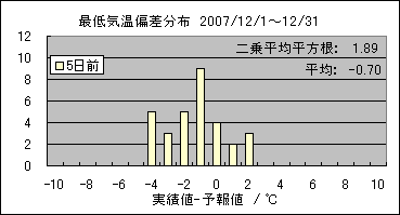 �Œ�C���΍��@�T���O