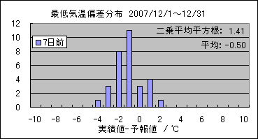 �Œ�C���΍��@�V���O