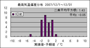 �ō��C���΍��@�R���O