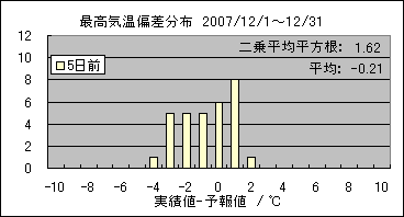 �ō��C���΍��@�T���O