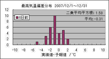 �ō��C���΍��@�U���O