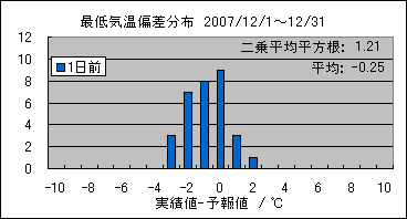 �Œ�C���΍��@�O��