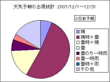 �V�C�\��o�����v�@�Q���O