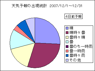 �V�C�\��o�����v�@�S���O