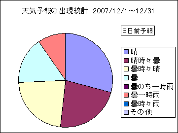 �V�C�\��o�����v�@�T���O