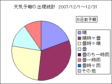 �V�C�\��o�����v�@�U���O