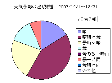 �V�C�\��o�����v�@�V���O