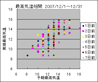 �ō��C�����ց@All