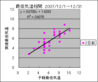 �Œ�C�����ց@�Q���O