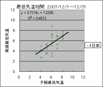 �Œ�C�����ց@�S���O