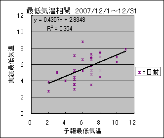 �Œ�C�����ց@�T���O