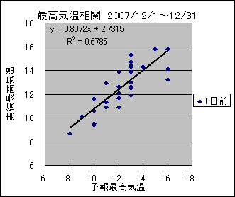 �ō��C�����ց@�O��