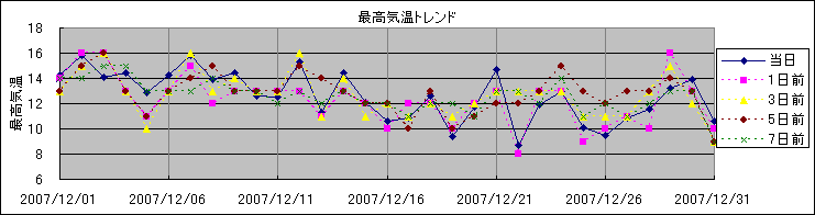 �ō��C���g�����h