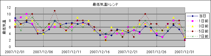 �Œ�C���g�����h