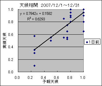 �V�󑊊ց@�O��