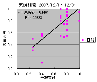 �V�󑊊ց@�Q���O